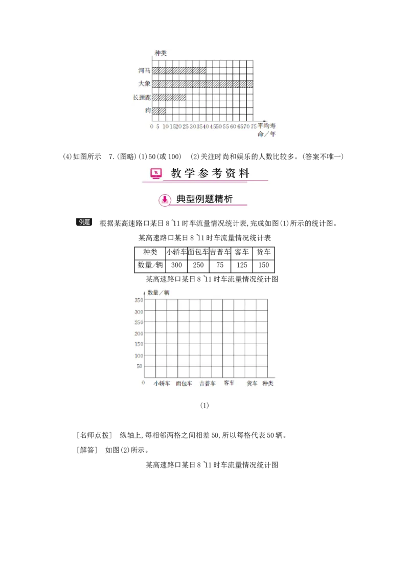 第7单元条形统计图_小学数学人教版4年级上册_1课时详案