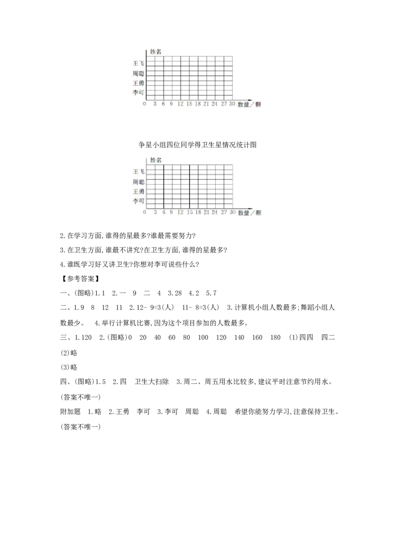 第7单元条形统计图_小学数学人教版4年级上册_1课时详案