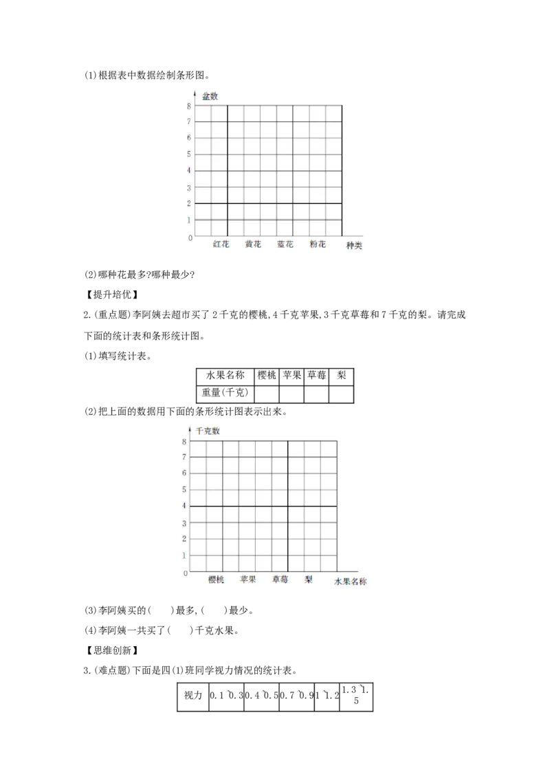 第7单元条形统计图_小学数学人教版4年级上册_1课时详案