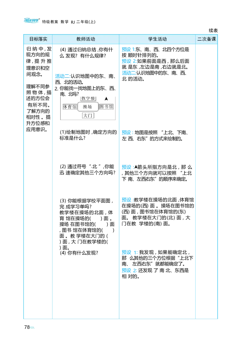 校园小导游_小学数学人教版单独教案（1-6上下册）_《阳光同学教案》1-6上册（25秋）_阳光同学特级教案数学人教2年级上册_综合与实践校园小导游