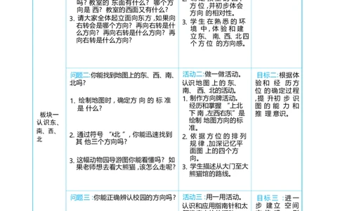 校园小导游_小学数学人教版单独教案（1-6上下册）_《阳光同学教案》1-6上册（25秋）_阳光同学特级教案数学人教2年级上册_综合与实践校园小导游