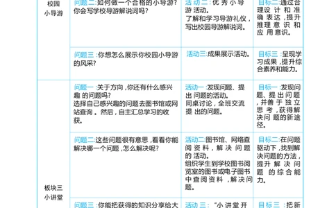 校园小导游_小学数学人教版单独教案（1-6上下册）_《阳光同学教案》1-6上册（25秋）_阳光同学特级教案数学人教2年级上册_综合与实践校园小导游