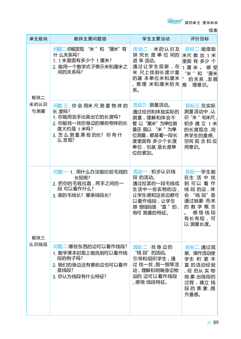 第四单元_小学数学人教版单独教案（1-6上下册）_《阳光同学教案》1-6上册（25秋）_阳光同学特级教案数学人教2年级上册_第四单元厘米和米