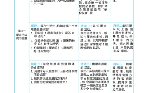 第四单元_小学数学人教版单独教案（1-6上下册）_《阳光同学教案》1-6上册（25秋）_阳光同学特级教案数学人教2年级上册_第四单元厘米和米