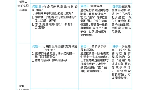 第四单元_小学数学人教版单独教案（1-6上下册）_《阳光同学教案》1-6上册（25秋）_阳光同学特级教案数学人教2年级上册_第四单元厘米和米