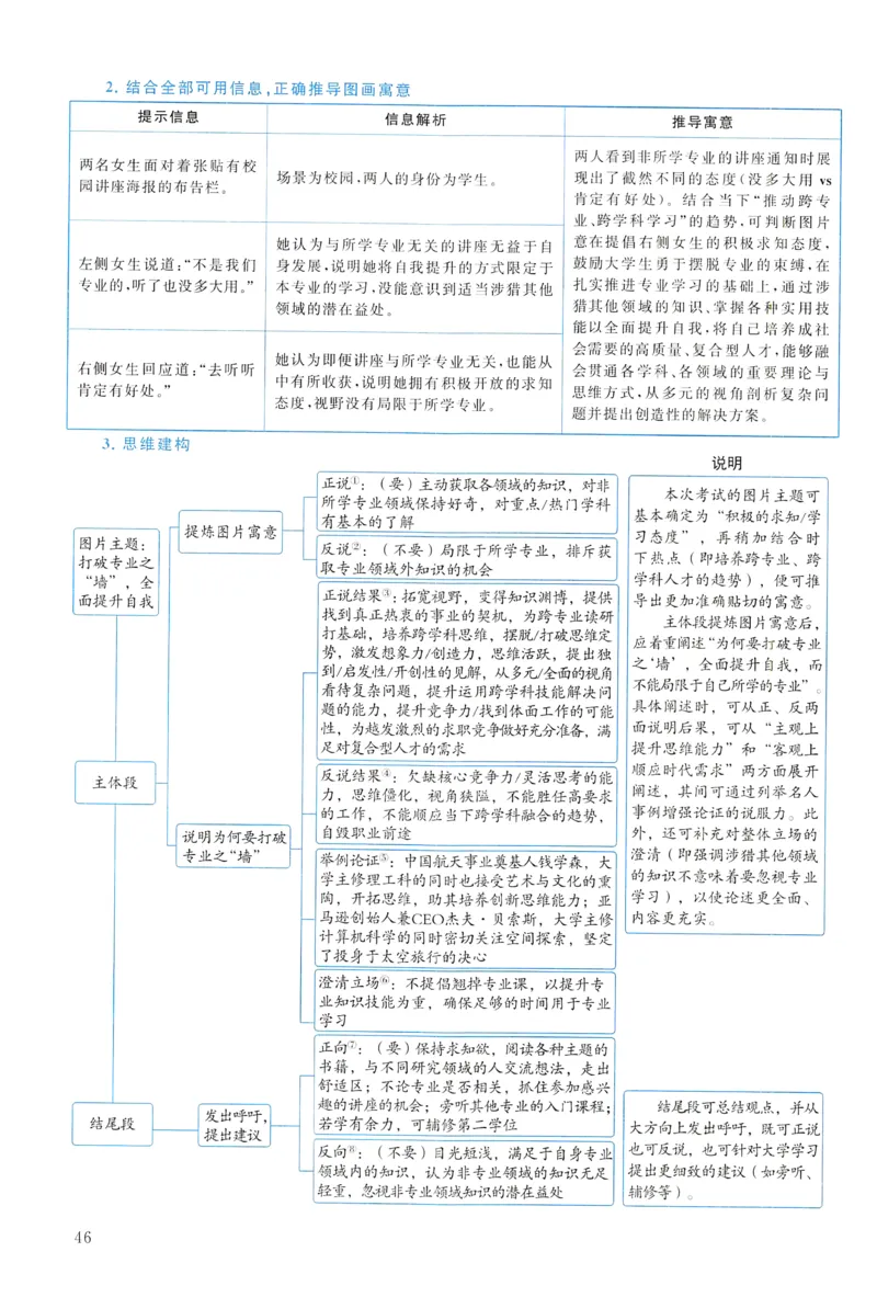 2022年真题解析及复习思路_考研英语真题（英一＋英二）_考研英语真题_考研英语一历年真题_❤️6.黄皮-英语一解析_真题解析及复习思路（2001-2025）