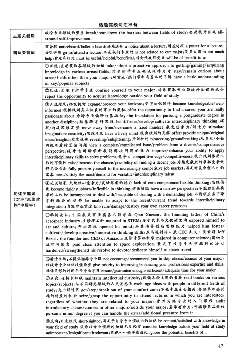 2022年真题解析及复习思路_考研英语真题（英一＋英二）_考研英语真题_考研英语一历年真题_❤️6.黄皮-英语一解析_真题解析及复习思路（2001-2025）