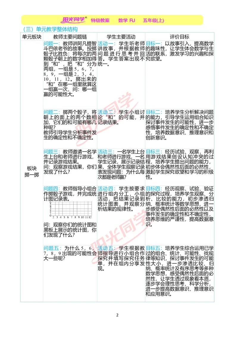 一、单元分析_小学数学人教版单独教案（1-6上下册）_《阳光同学教案》1-6上册（25秋）_阳光同学特级教案数学人教5年级上册_掷一掷（第四单元后）