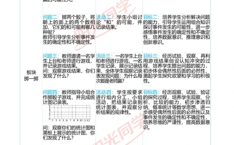一、单元分析_小学数学人教版单独教案（1-6上下册）_《阳光同学教案》1-6上册（25秋）_阳光同学特级教案数学人教5年级上册_掷一掷（第四单元后）