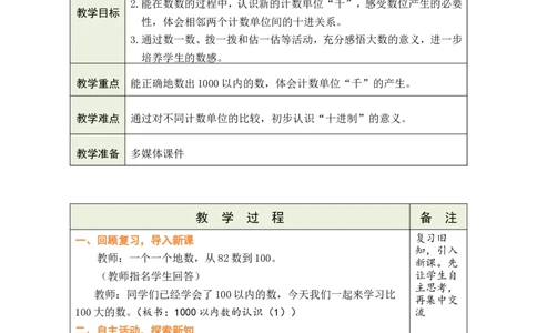 第1课时1000以内数的认识（1）_小学数学人教版单独教案（1-6上下册）_《绿卡图书教案》1-6下册（26春）_2年级下册（26春）_三万以内数的认识