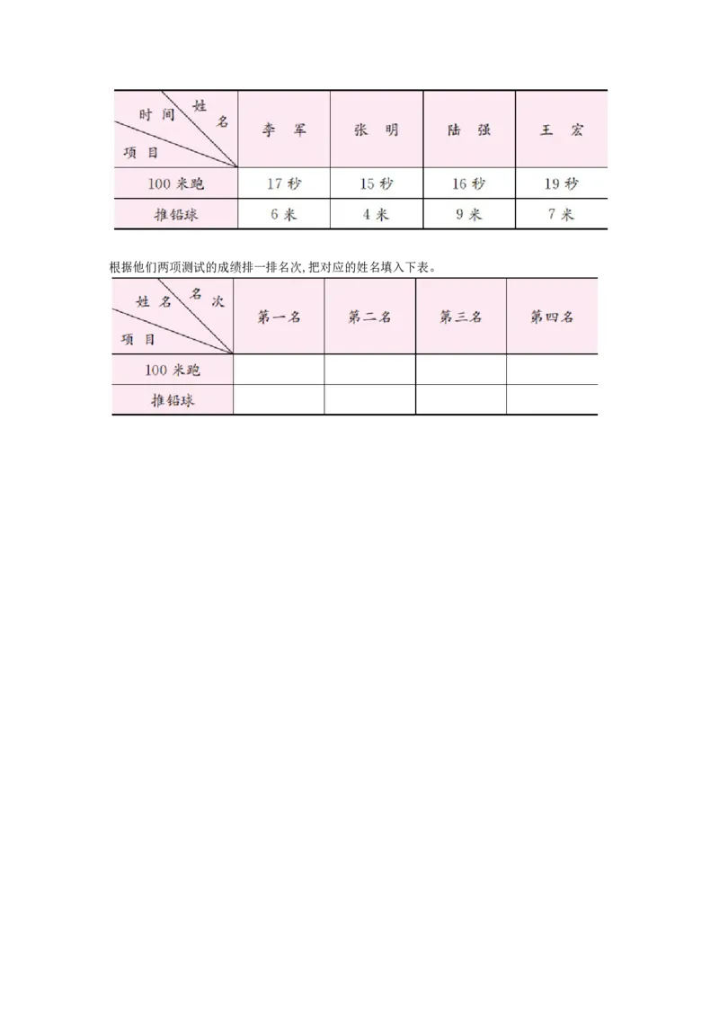 方法技巧练&mdash;&mdash;利用复式统计表获取信息_小学数学人教版3年级下册_10特色作业_10特色作业_方法技巧练