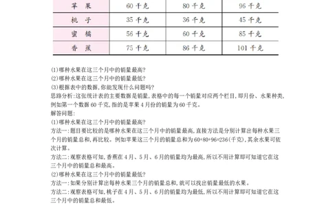 方法技巧练&mdash;&mdash;利用复式统计表获取信息_小学数学人教版3年级下册_10特色作业_10特色作业_方法技巧练