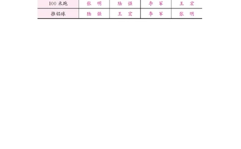 方法技巧练&mdash;&mdash;利用复式统计表获取信息_小学数学人教版3年级下册_10特色作业_10特色作业_方法技巧练
