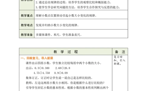 第7课时小数点移动引起小数大小的变化（1）_小学数学人教版单独教案（1-6上下册）_《绿卡图书教案》1-6下册（26春）_4年级下册（26春）_4小数的意义和性质