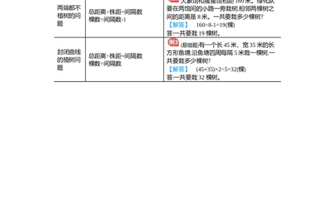 第7单元归纳总结_小学数学人教版5年级上册_11单元归纳总结_11单元归纳总结