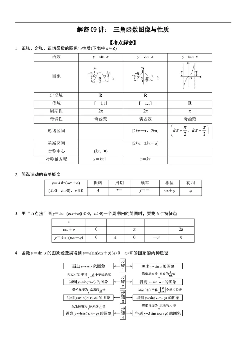 解密08三角函数图像与性质（原卷版）_新高考复习资料_2023年新高考资料_二轮复习_高频考点解密2023年高考数学二轮复习讲义+分层训练（新高考专用）