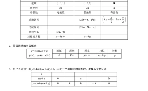 解密08三角函数图像与性质（原卷版）_新高考复习资料_2023年新高考资料_二轮复习_高频考点解密2023年高考数学二轮复习讲义+分层训练（新高考专用）
