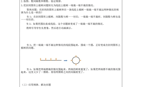 植树问题（第3课时）_教学设计_小学数学人教版单独教案（1-6上下册）_《智慧教育教案》1-6上下册（25秋）_1-6上册_5年级上册（教案）新插图_第7单元数学广角&mdash;&mdash;植树问题