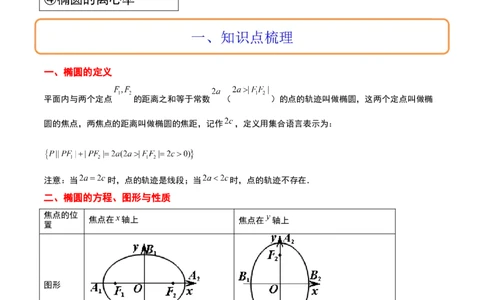 第41讲椭圆及其性质（精讲）一轮复习讲义2024年高考数学高频考点题型归纳与方法总结（新高考通用）解析版_新高考复习资料_2024年新高考资料_一轮复习资料