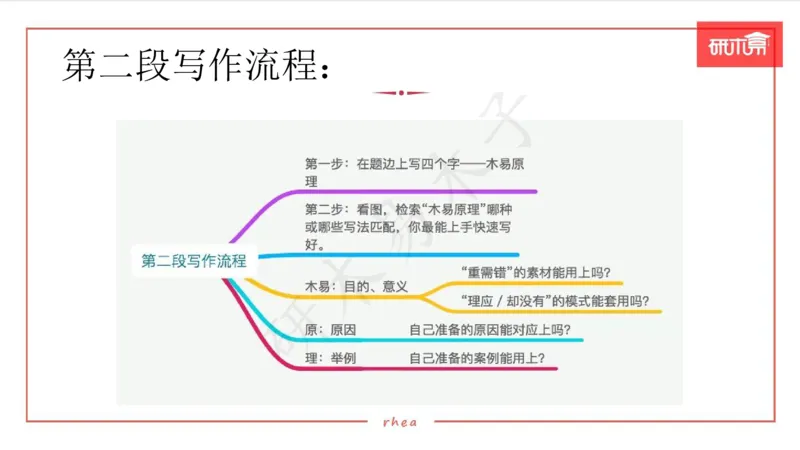 25漫画作文第1、2段课件_考研英语真题（英一＋英二）_考研英语真题_考研英语一历年真题_25英语-万能作文模板_26年万能作文模板（持续更新...）_研木易-作文