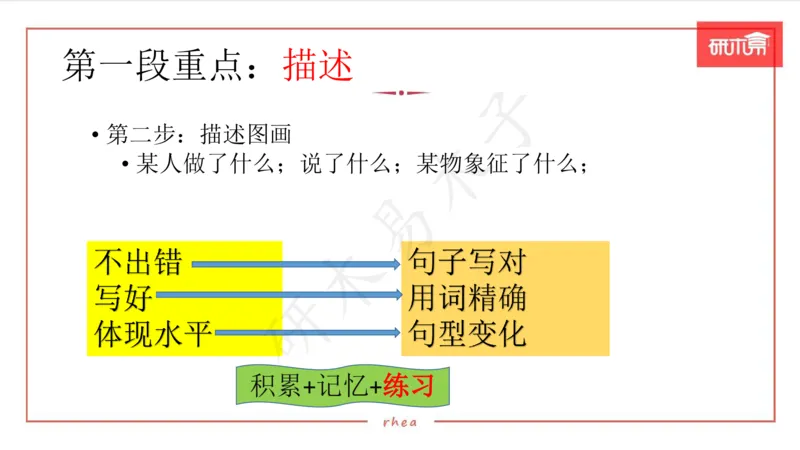 25漫画作文第1、2段课件_考研英语真题（英一＋英二）_考研英语真题_考研英语一历年真题_25英语-万能作文模板_26年万能作文模板（持续更新...）_研木易-作文