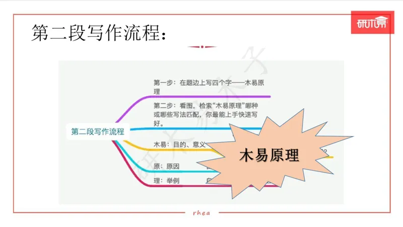 25漫画作文第1、2段课件_考研英语真题（英一＋英二）_考研英语真题_考研英语一历年真题_25英语-万能作文模板_26年万能作文模板（持续更新...）_研木易-作文