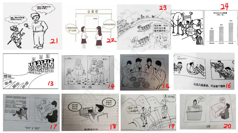 25漫画作文第1、2段课件_考研英语真题（英一＋英二）_考研英语真题_考研英语一历年真题_25英语-万能作文模板_26年万能作文模板（持续更新...）_研木易-作文