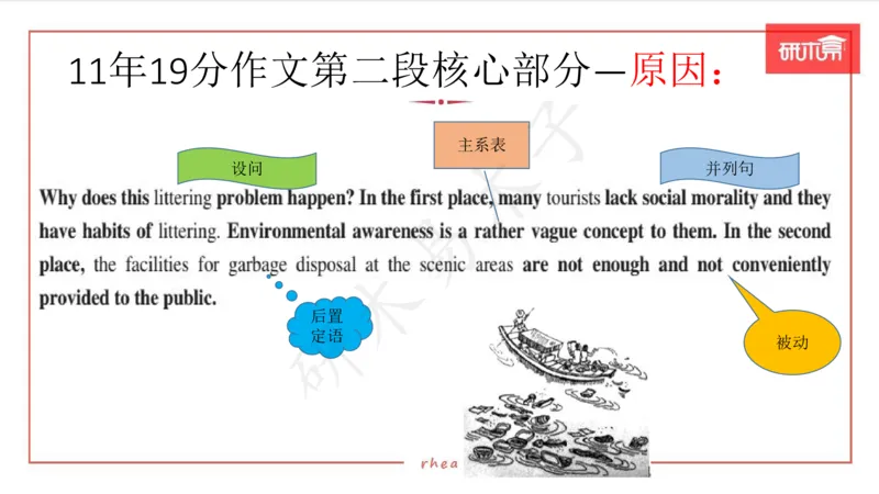 25漫画作文第1、2段课件_考研英语真题（英一＋英二）_考研英语真题_考研英语一历年真题_25英语-万能作文模板_26年万能作文模板（持续更新...）_研木易-作文