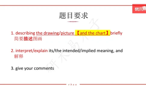 25漫画作文第1、2段课件_考研英语真题（英一＋英二）_考研英语真题_考研英语一历年真题_25英语-万能作文模板_26年万能作文模板（持续更新...）_研木易-作文