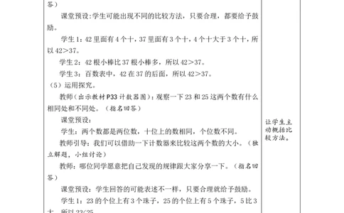 第6课时比较大小（1）_小学数学人教版单独教案（1-6上下册）_《绿卡图书教案》1-6下册（26春）_1年级下册（26春）_3100以内数的认识