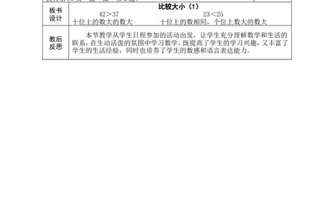 第6课时比较大小（1）_小学数学人教版单独教案（1-6上下册）_《绿卡图书教案》1-6下册（26春）_1年级下册（26春）_3100以内数的认识
