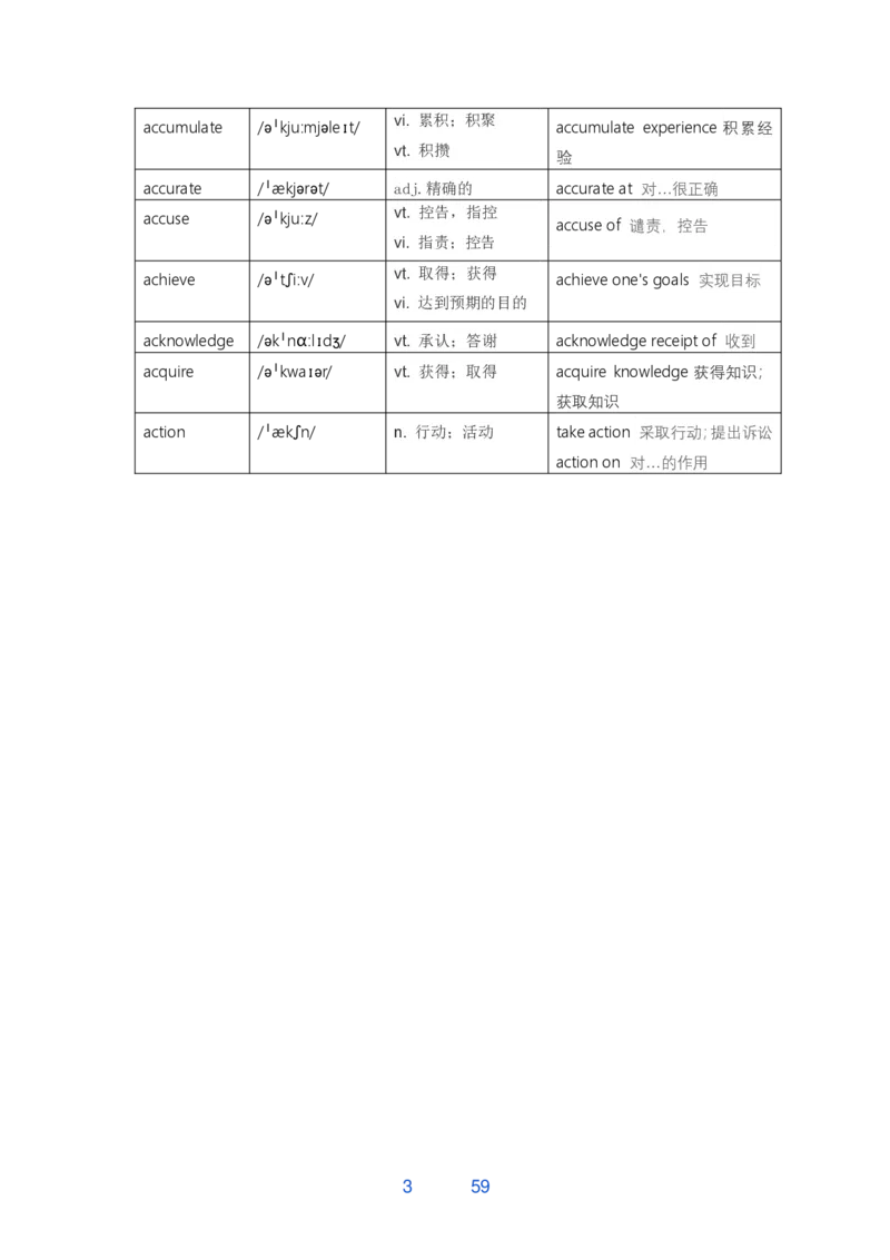 考研翻译必背词汇_考研英语真题（英一＋英二）_考研英语真题_考研英语一历年真题_考研英语翻译专项_考研英语翻译必背词汇