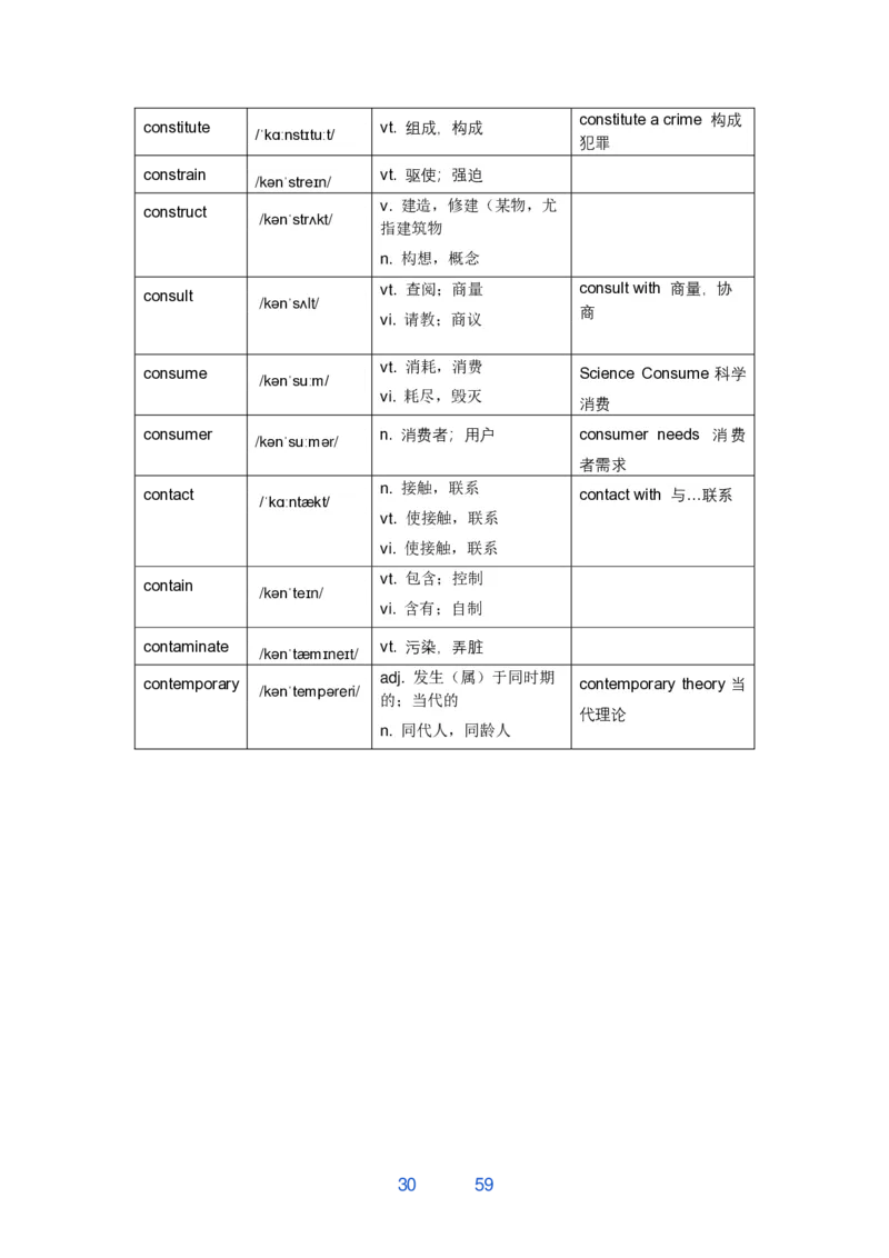 考研翻译必背词汇_考研英语真题（英一＋英二）_考研英语真题_考研英语一历年真题_考研英语翻译专项_考研英语翻译必背词汇