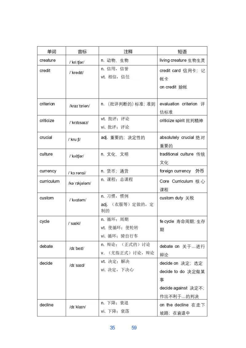 考研翻译必背词汇_考研英语真题（英一＋英二）_考研英语真题_考研英语一历年真题_考研英语翻译专项_考研英语翻译必背词汇