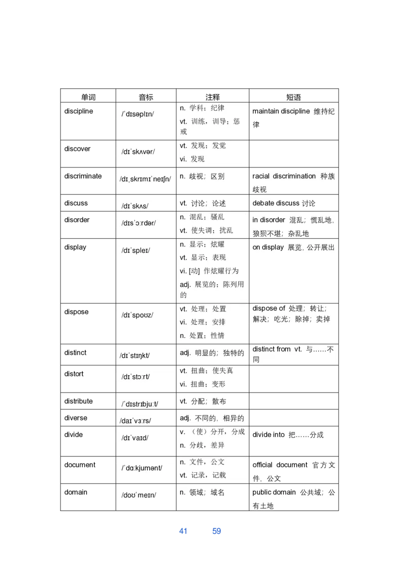 考研翻译必背词汇_考研英语真题（英一＋英二）_考研英语真题_考研英语一历年真题_考研英语翻译专项_考研英语翻译必背词汇