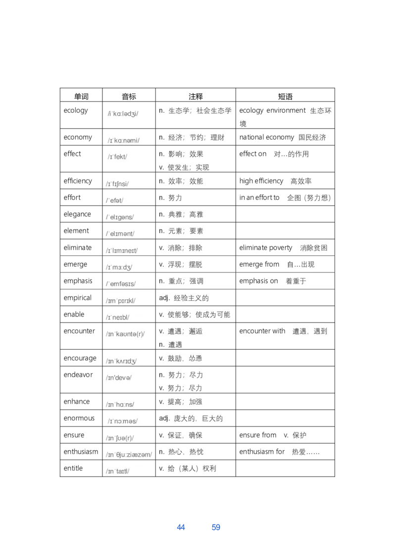 考研翻译必背词汇_考研英语真题（英一＋英二）_考研英语真题_考研英语一历年真题_考研英语翻译专项_考研英语翻译必背词汇