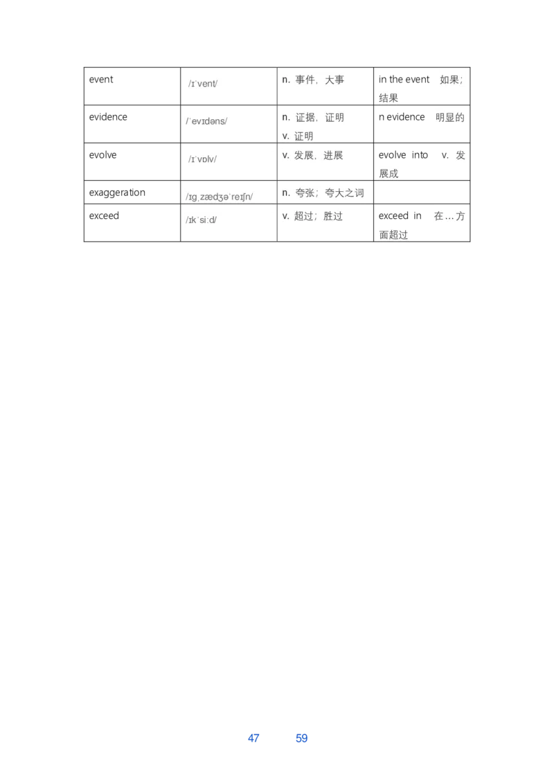 考研翻译必背词汇_考研英语真题（英一＋英二）_考研英语真题_考研英语一历年真题_考研英语翻译专项_考研英语翻译必背词汇