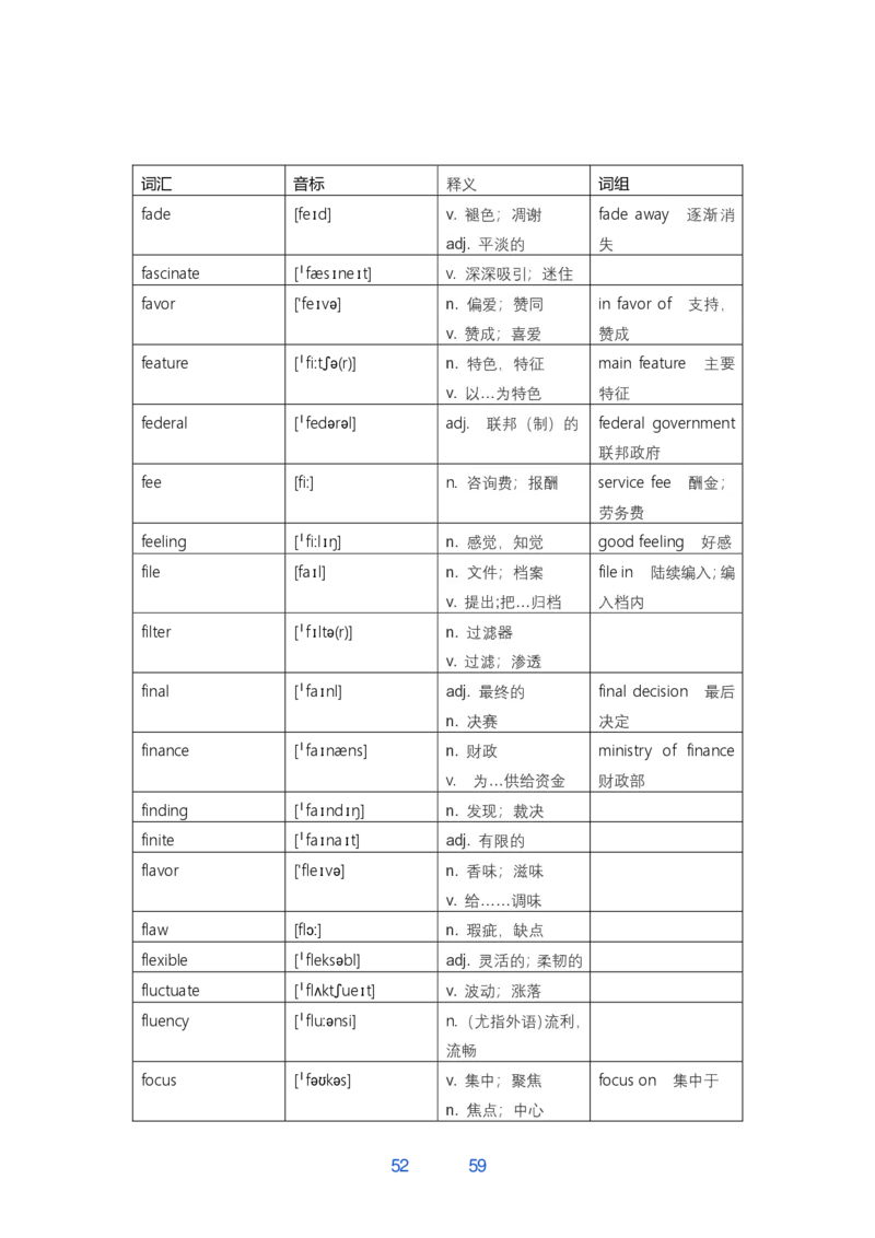 考研翻译必背词汇_考研英语真题（英一＋英二）_考研英语真题_考研英语一历年真题_考研英语翻译专项_考研英语翻译必背词汇