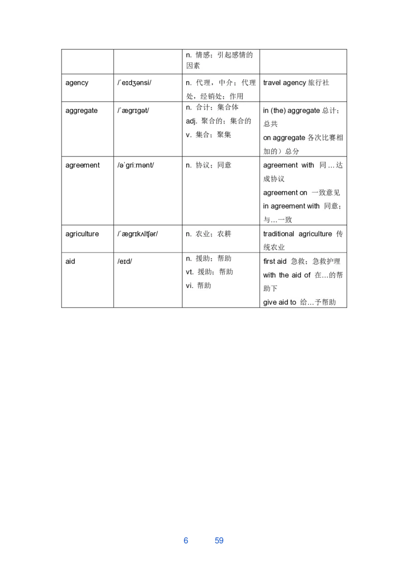 考研翻译必背词汇_考研英语真题（英一＋英二）_考研英语真题_考研英语一历年真题_考研英语翻译专项_考研英语翻译必背词汇