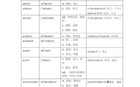 考研翻译必背词汇_考研英语真题（英一＋英二）_考研英语真题_考研英语一历年真题_考研英语翻译专项_考研英语翻译必背词汇