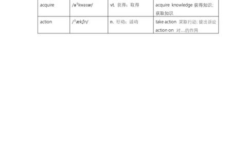 考研翻译必背词汇_考研英语真题（英一＋英二）_考研英语真题_考研英语一历年真题_考研英语翻译专项_考研英语翻译必背词汇