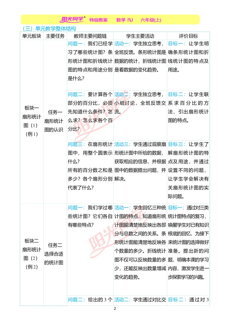 第七单元单元分析_小学数学人教版单独教案（1-6上下册）_《阳光同学教案》1-6上册（25秋）_阳光同学特级教案数学人教6年级上册_第七单元　扇形统计图
