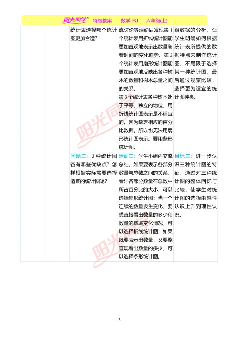第七单元单元分析_小学数学人教版单独教案（1-6上下册）_《阳光同学教案》1-6上册（25秋）_阳光同学特级教案数学人教6年级上册_第七单元　扇形统计图