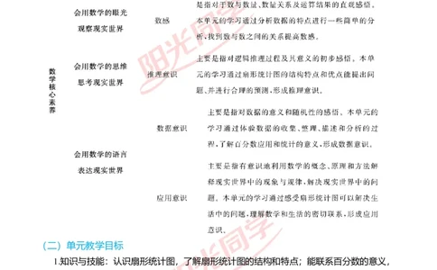 第七单元单元分析_小学数学人教版单独教案（1-6上下册）_《阳光同学教案》1-6上册（25秋）_阳光同学特级教案数学人教6年级上册_第七单元　扇形统计图