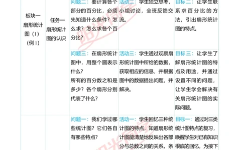 第七单元单元分析_小学数学人教版单独教案（1-6上下册）_《阳光同学教案》1-6上册（25秋）_阳光同学特级教案数学人教6年级上册_第七单元　扇形统计图