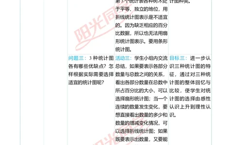 第七单元单元分析_小学数学人教版单独教案（1-6上下册）_《阳光同学教案》1-6上册（25秋）_阳光同学特级教案数学人教6年级上册_第七单元　扇形统计图