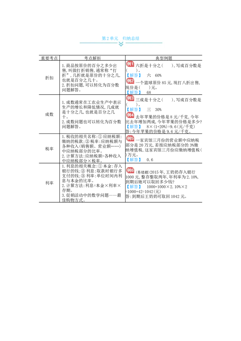 第2单元归纳总结_小学数学人教版6年级下册_11单元归纳总结_11单元归纳总结