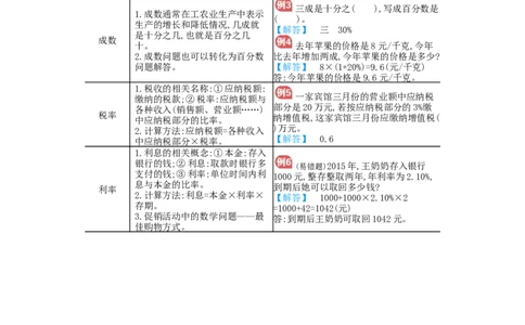 第2单元归纳总结_小学数学人教版6年级下册_11单元归纳总结_11单元归纳总结
