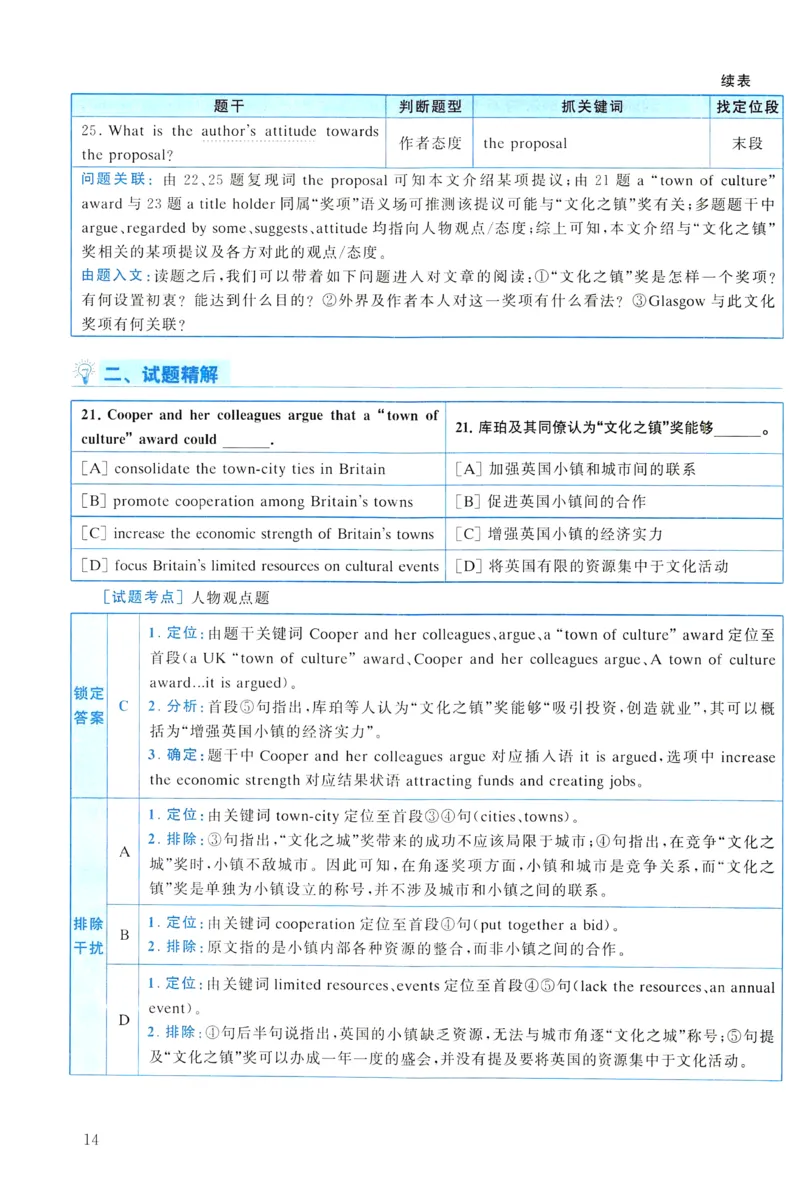 2020年真题解析及复习思路_考研英语真题（英一＋英二）_考研英语真题_考研英语一历年真题_❤️6.黄皮-英语一解析_真题解析及复习思路（2001-2025）