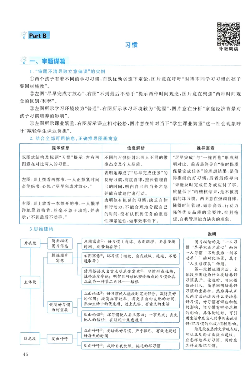 2020年真题解析及复习思路_考研英语真题（英一＋英二）_考研英语真题_考研英语一历年真题_❤️6.黄皮-英语一解析_真题解析及复习思路（2001-2025）